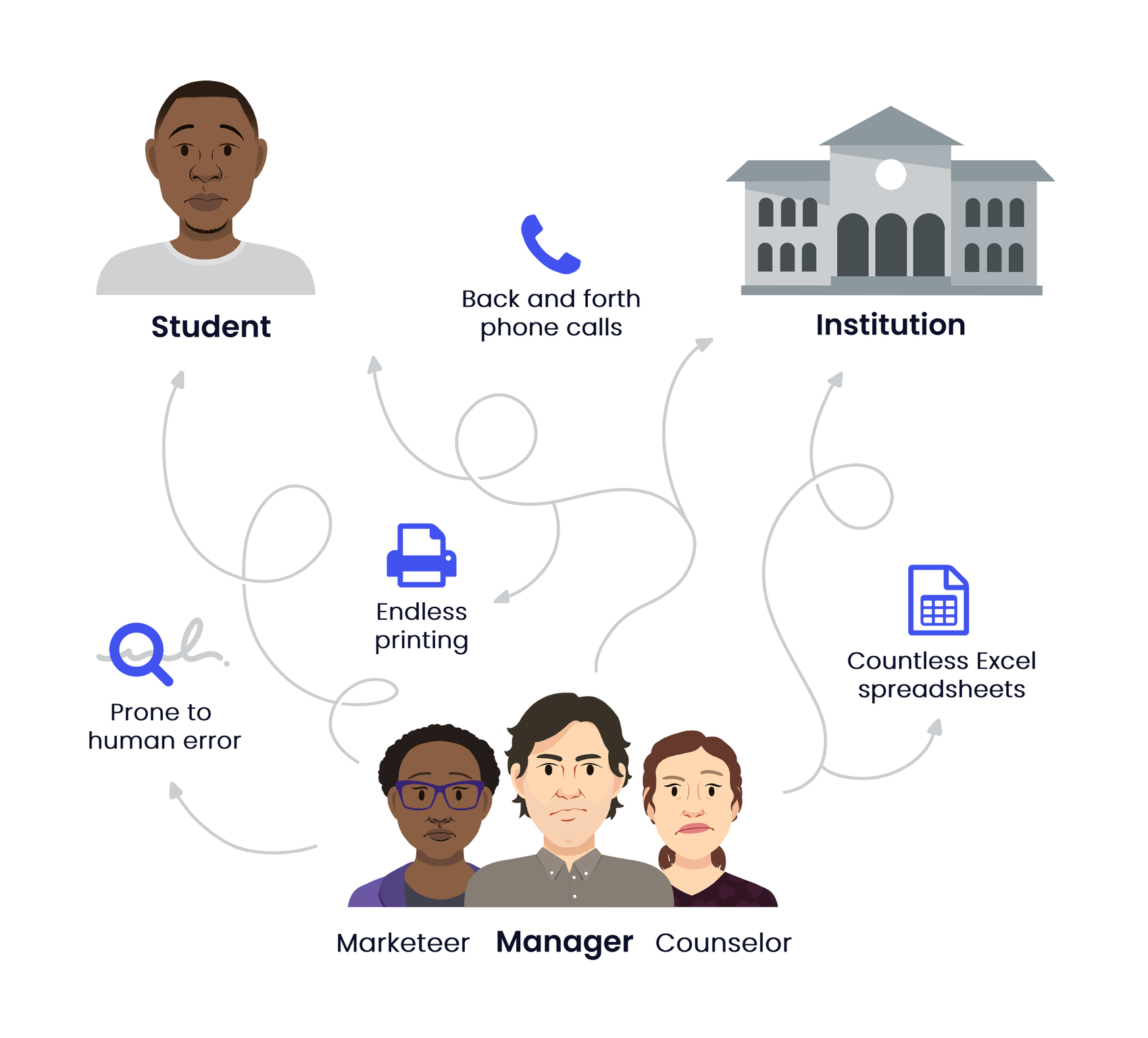screenshot of EduAgent CRM